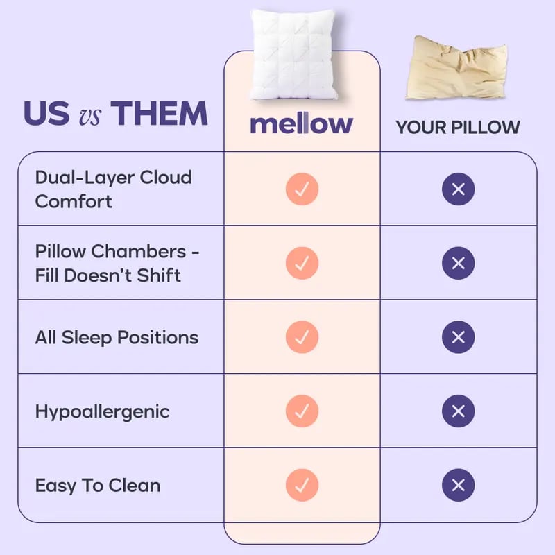 Mellow Sleep Ploof Pillow | Extra-Fluffy, Never-Flat Cloud Pillow – Neck Support for Side, Back & Stomach Sleepers🌙✨