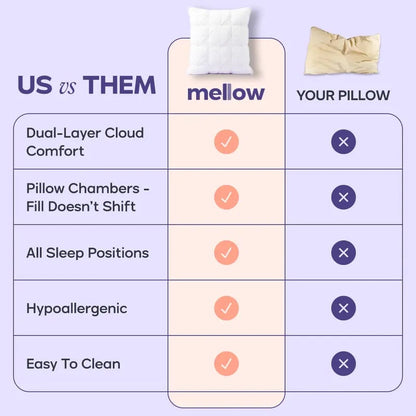 Mellow Sleep Ploof Pillow | Extra-Fluffy, Never-Flat Cloud Pillow – Neck Support for Side, Back & Stomach Sleepers🌙✨